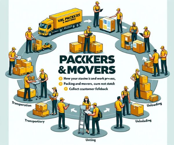 VRL packers and movers Work Process